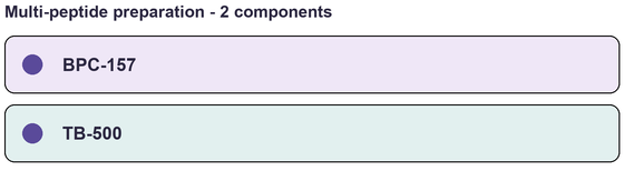 Component list of BPC-157 + TB-500 - Two-Peptide Complex (BPC-157, TB-500), Research Reference Material