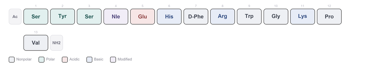 Amino-acid sequence of Melanotan I - Synthetic Alpha-MSH Analog Peptide, Research Reference Material