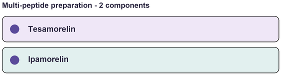 Component list of Tesamorelin + Ipamorelin - GHRH Analog and Ghrelin-Receptor Peptide Blend, Research Reference Material