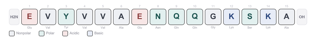 Amino-acid sequence of FGL - Synthetic NCAM-Derived Peptide, Research Reference Material