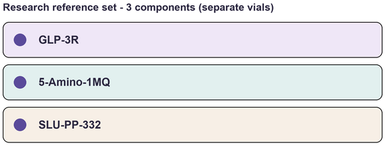 Component list of Metabolic Cut (Start) - Multi-Component Research Reference Set