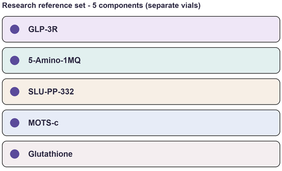 Component list of Metabolic Cut (Advanced) - Multi-Component Research Reference Set