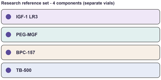 Component list of Lean Mass (Start) - Multi-Component Research Reference Set