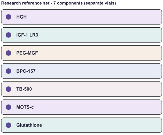 Component list of Lean Mass (Advanced) - Multi-Component Research Reference Set