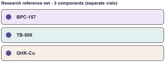 Component list of Repair Matrix (Start) - Multi-Component Research Reference Set