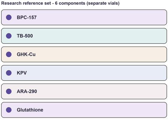 Component list of Repair Matrix (Advanced) - Multi-Component Research Reference Set