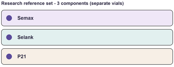 Component list of Brain (Start) - Multi-Component Research Reference Set