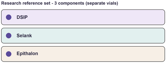 Component list of Sleep (Start) - Multi-Component Research Reference Set
