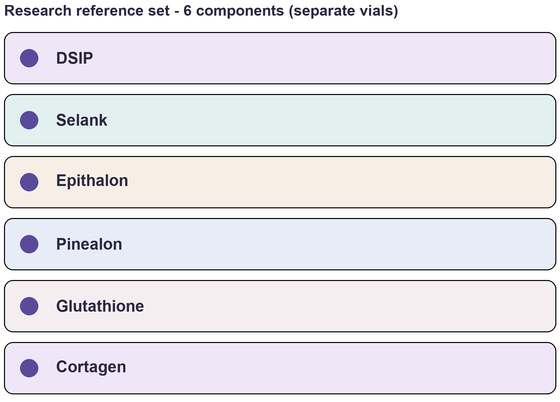 Component list of Sleep (Advanced) - Multi-Component Research Reference Set