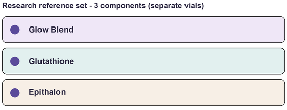 Component list of Glow (Start) - Multi-Component Research Reference Set