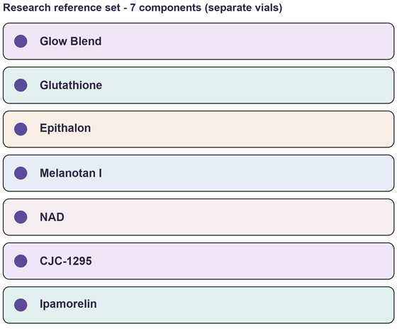 Component list of Glow (Advanced) - Multi-Component Research Reference Set