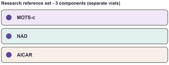 Component list of Energy (Start) - Multi-Component Research Reference Set