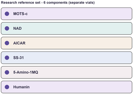 Component list of Energy (Advanced) - Multi-Component Research Reference Set