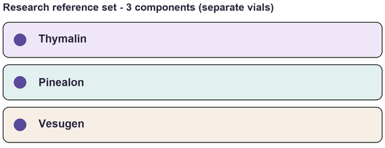 Component list of Bioregulator (Start) - Multi-Component Research Reference Set
